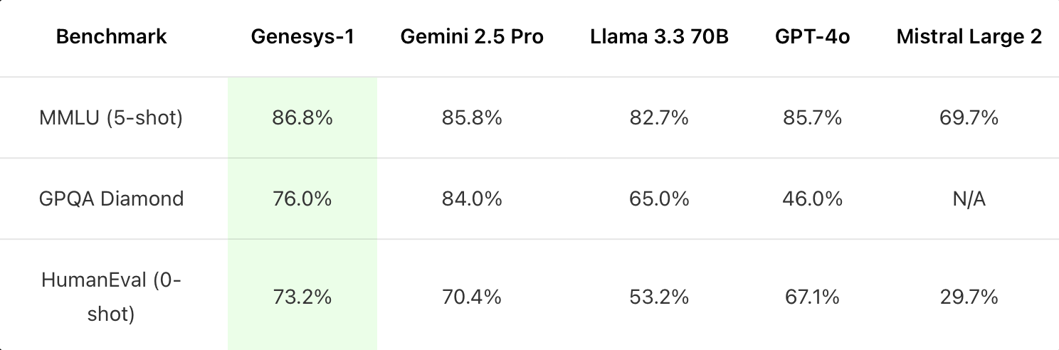 Genesys Benchmark Comparisons